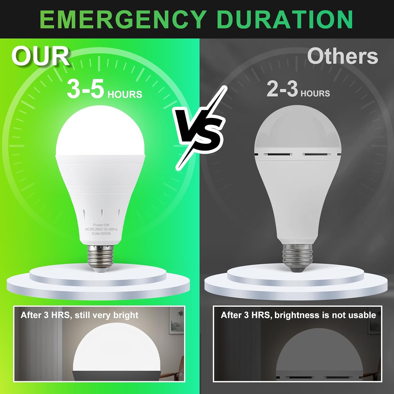 Wiederaufladbare Notfallglühbi – Power Outage Light Bewertung und Preis